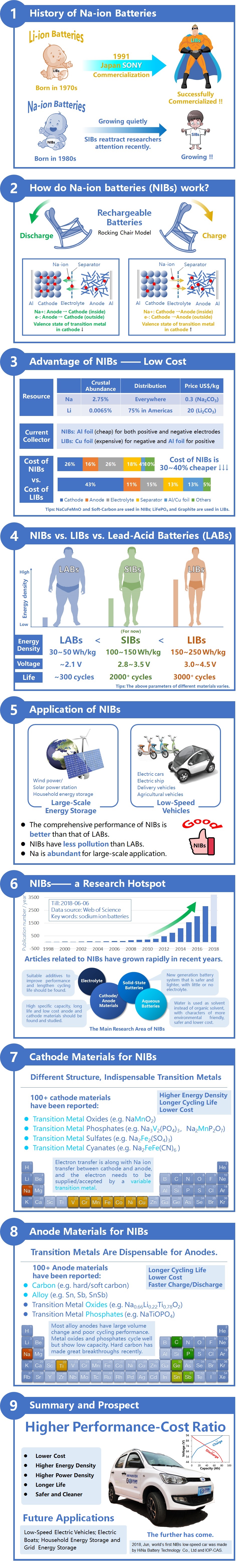 Na-ion Battery.jpg