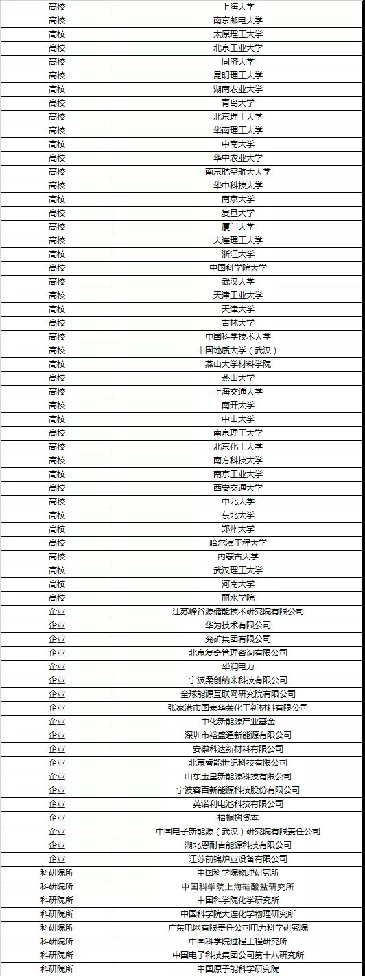 1567126174711186.jpg 参会名单.jpg